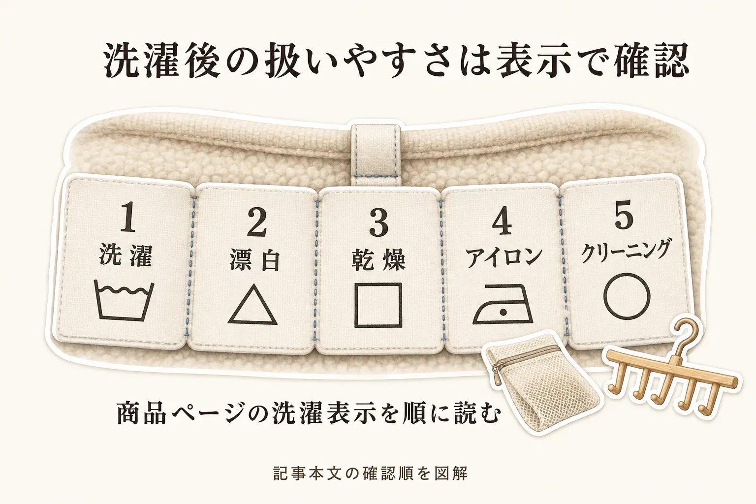 洗濯後の扱いやすさを商品ページの洗濯表示で確認する順番を示す図。洗濯、漂白、乾燥、アイロン、クリーニングの5項目を順に読むことと、洗濯ネット・物干しハンガーのイラストを示している。消費者庁の洗濯表示の案内を参考に整理。