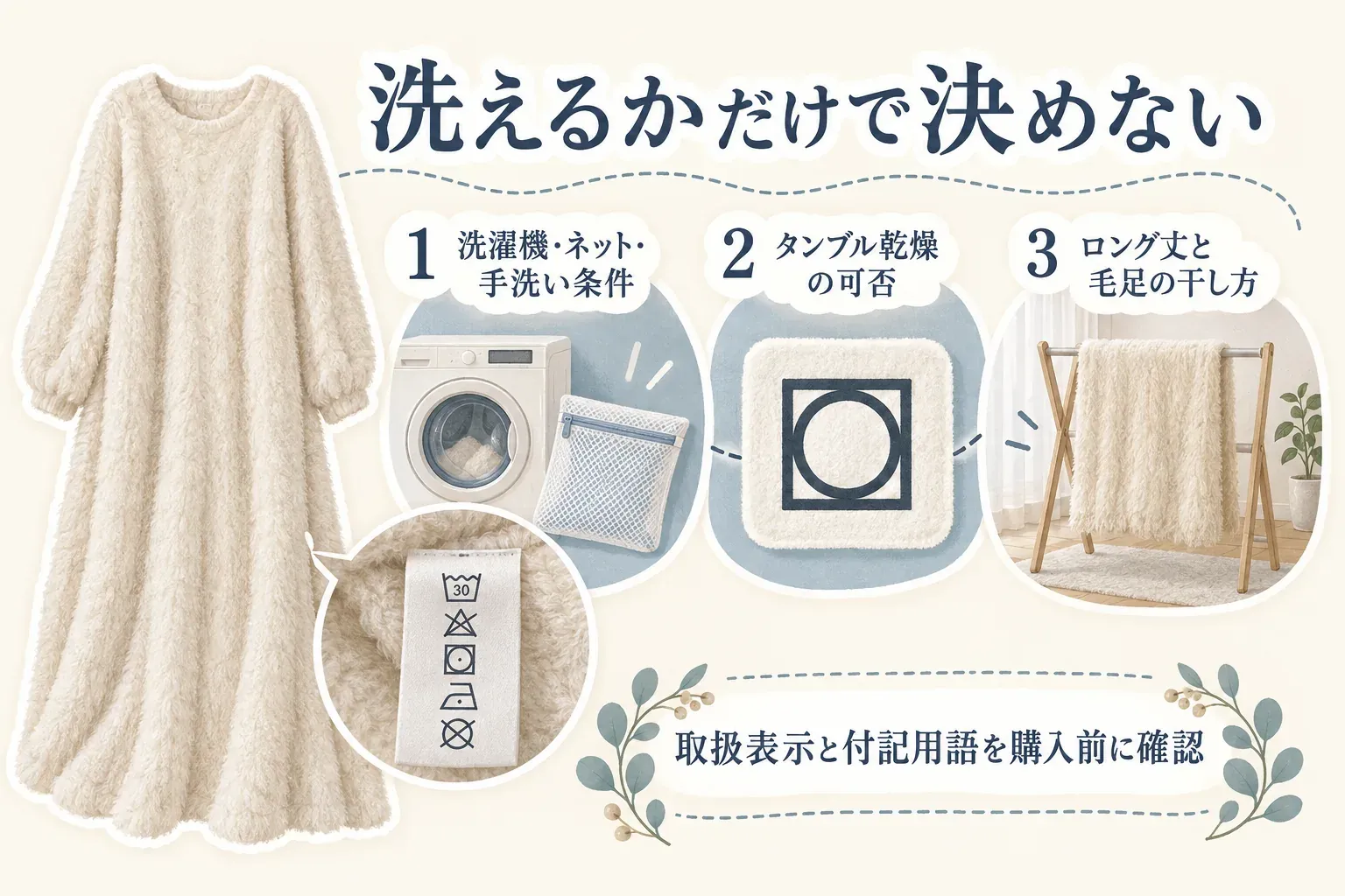 ワンピース型パジャマは洗えるかだけで決めないことを示す図。洗濯機・ネット・手洗いの条件、タンブル乾燥の可否、ロング丈と毛足の干し方を確認し、購入前に取扱表示と付記用語を確認すると案内している。